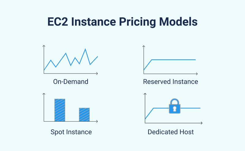 pricing-model