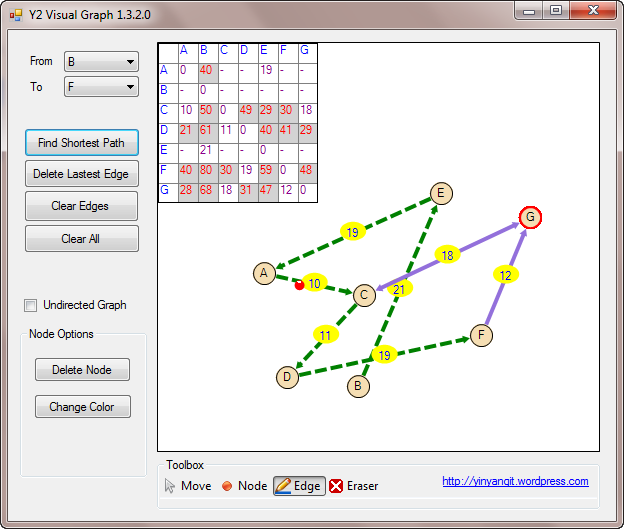 Game graph. Visual graph. Алгоритм Флойда. Диаграмма c++ WINFORMS. Алгоритм Флойда c++.