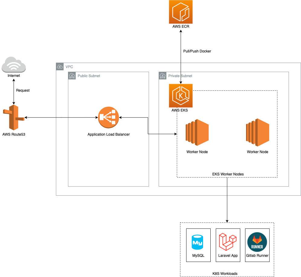 devops.drawio.png