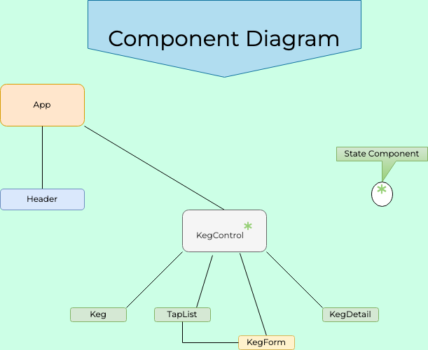 component diagram