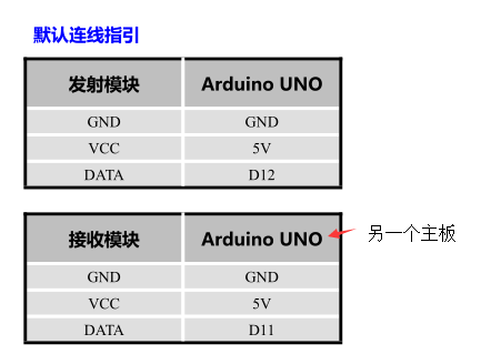 arduino fs1000a example