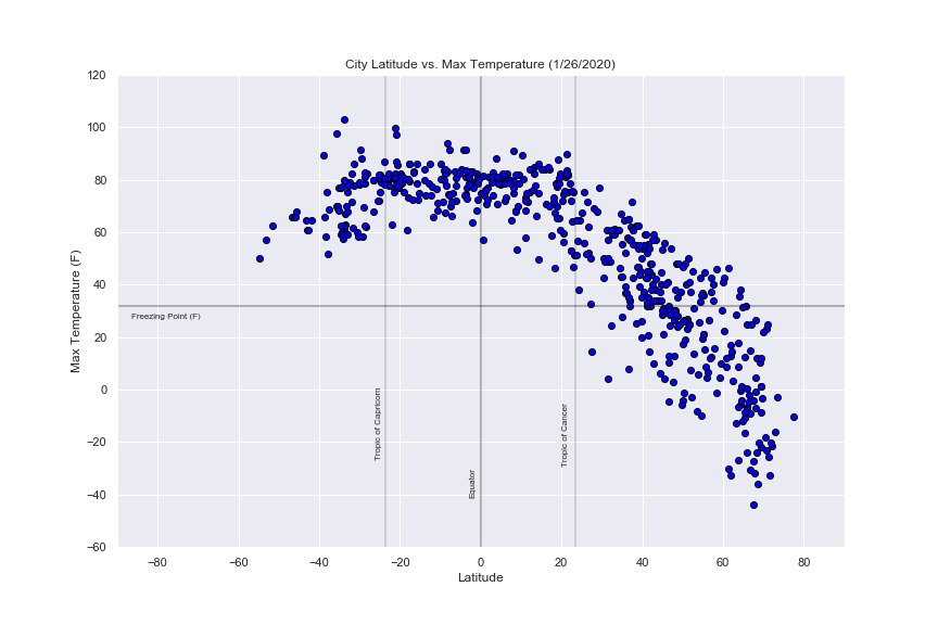 City Latitude vs. Max Temperature