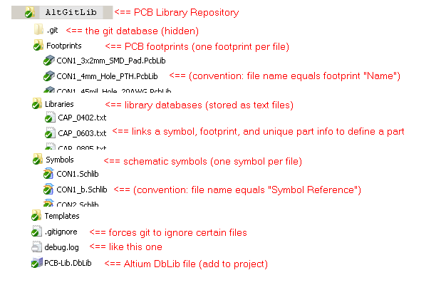 altium-library-filestructure.png