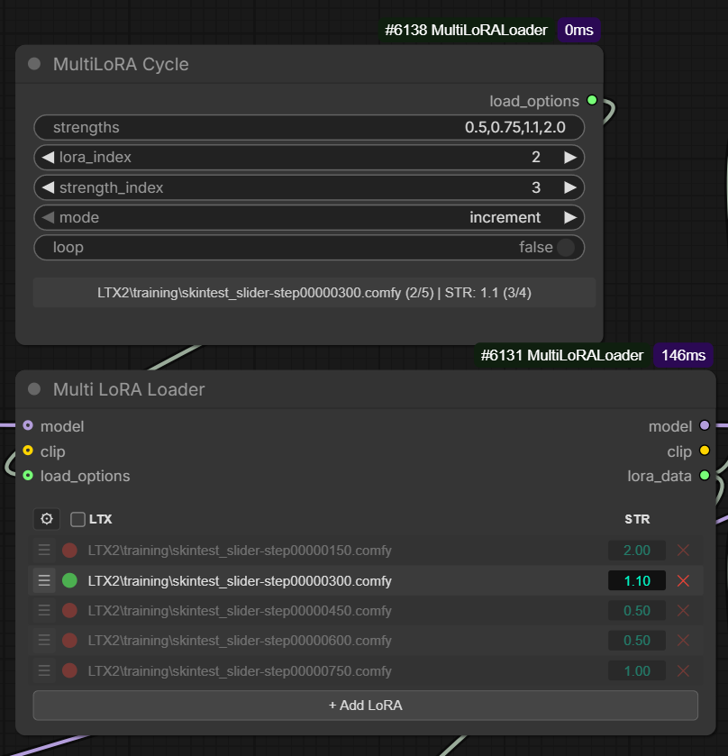 MultiLoRA Cycle