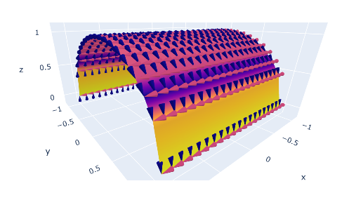 examples/discrete_shape.ipynb