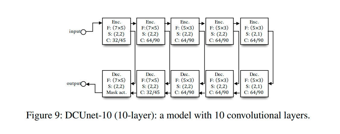 10-layers