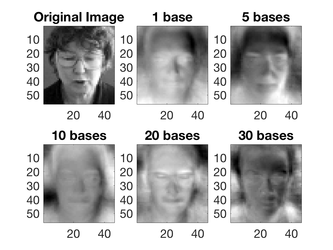 GitHub - phelkkula/Face_reconstruction_using_PCA: Face reconstruction ...