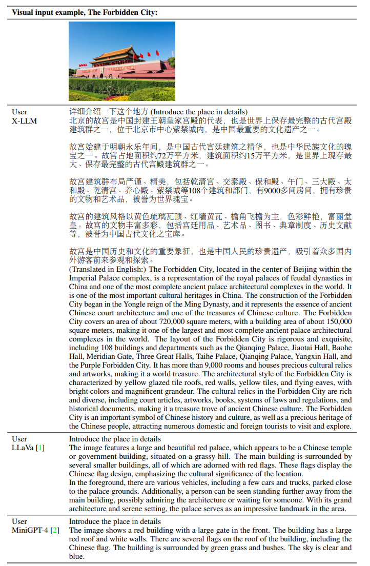 Example: The Forbidden City