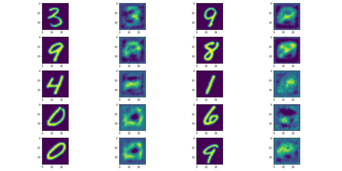 Black box model inversion attack on NoPeekNN with weighting 0.1