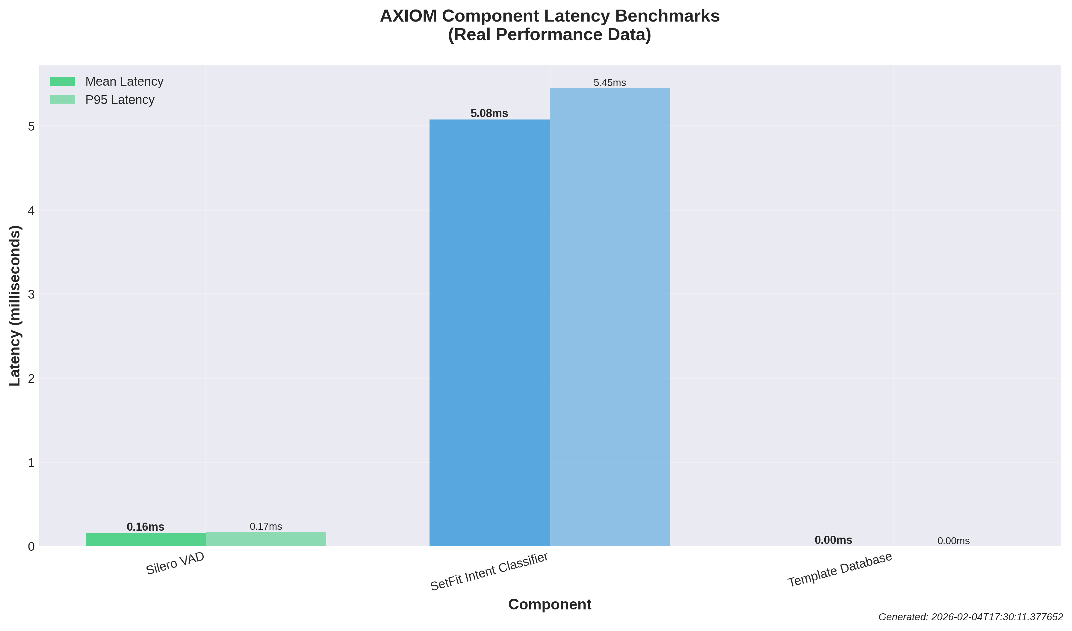 Latency Benchmarks