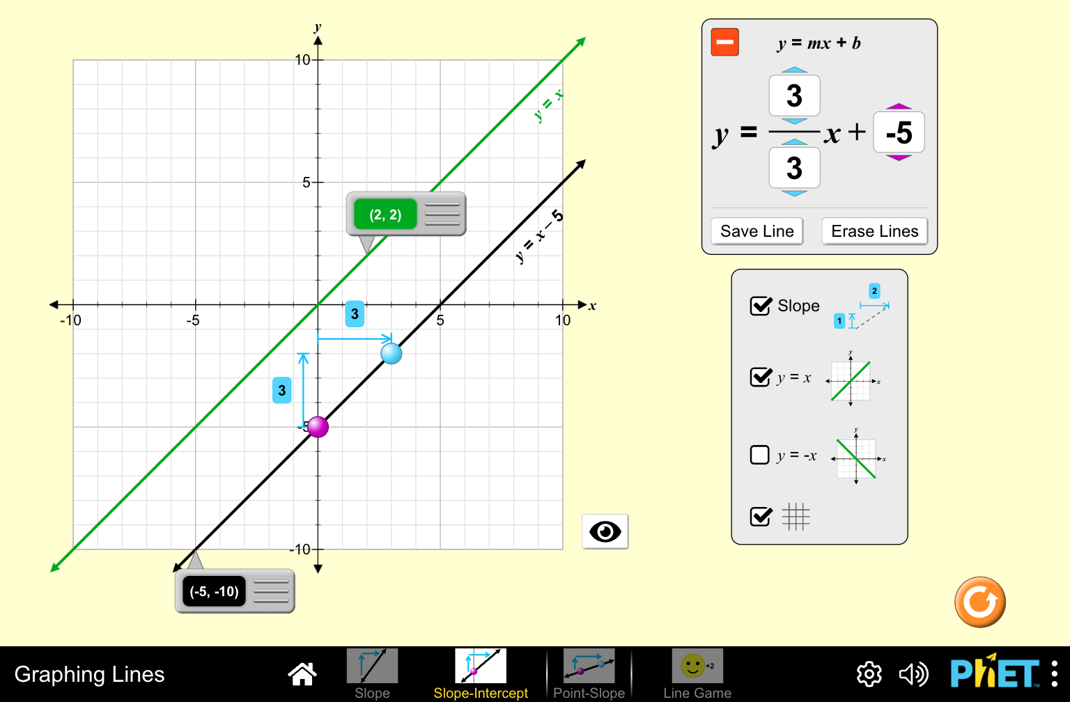 GitHub - phetsims/graphing-lines: 