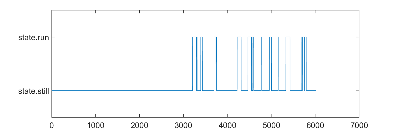 Categorical array for global segmentation