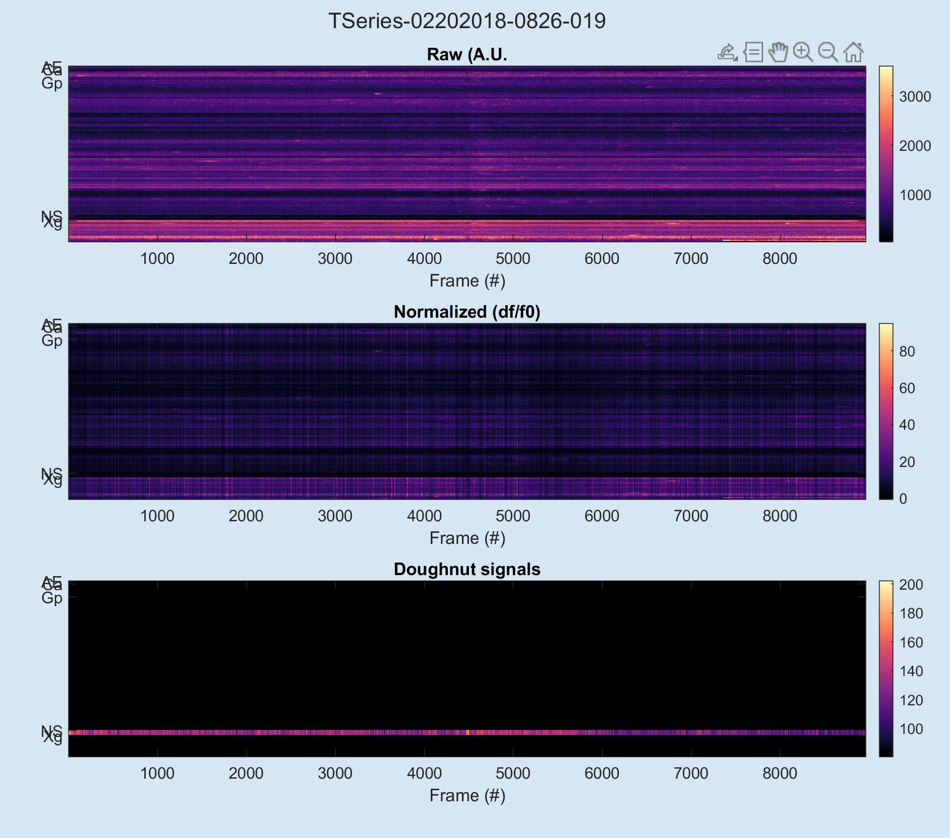 QA plot for RoI signals