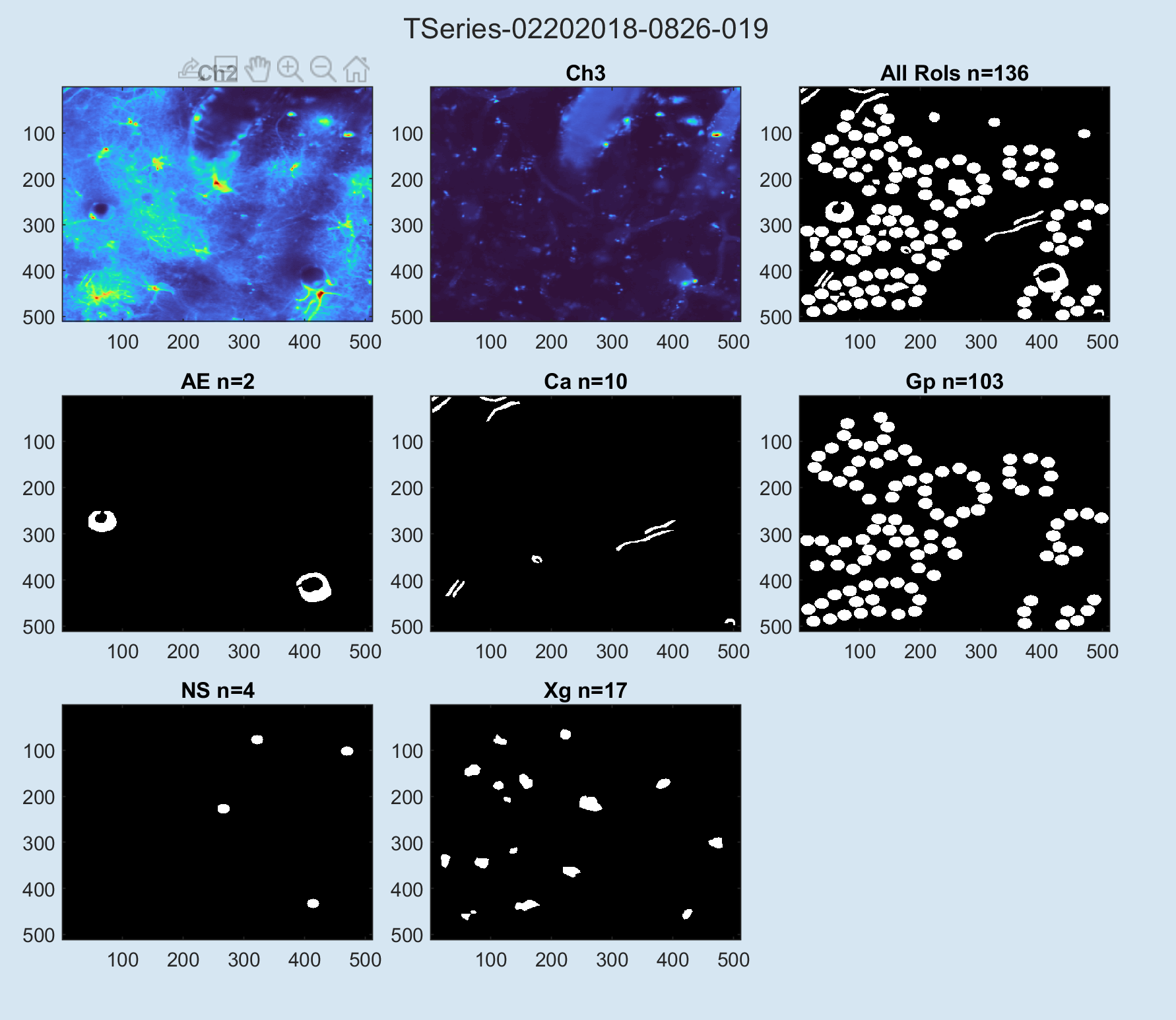 QA plot for RoIs