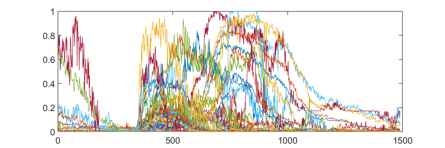 Categorical array for global segmentation