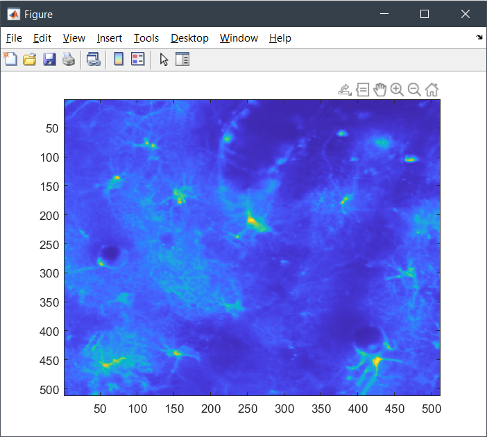 QA plot for RoIs