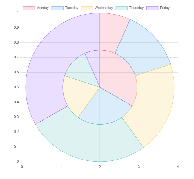 Obsidian Charts