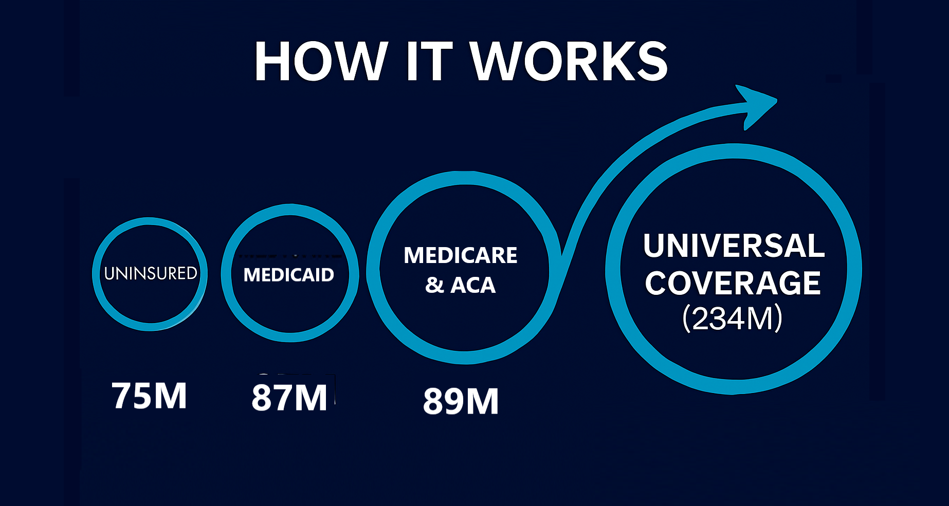 How It Works - The Exponential Cascade