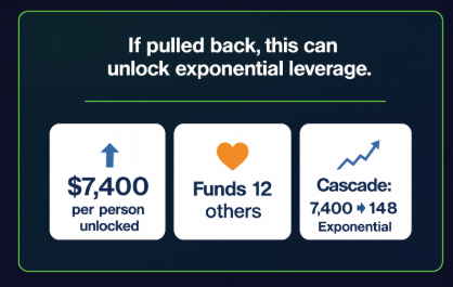 PHIERS Cascade Leverage Visual