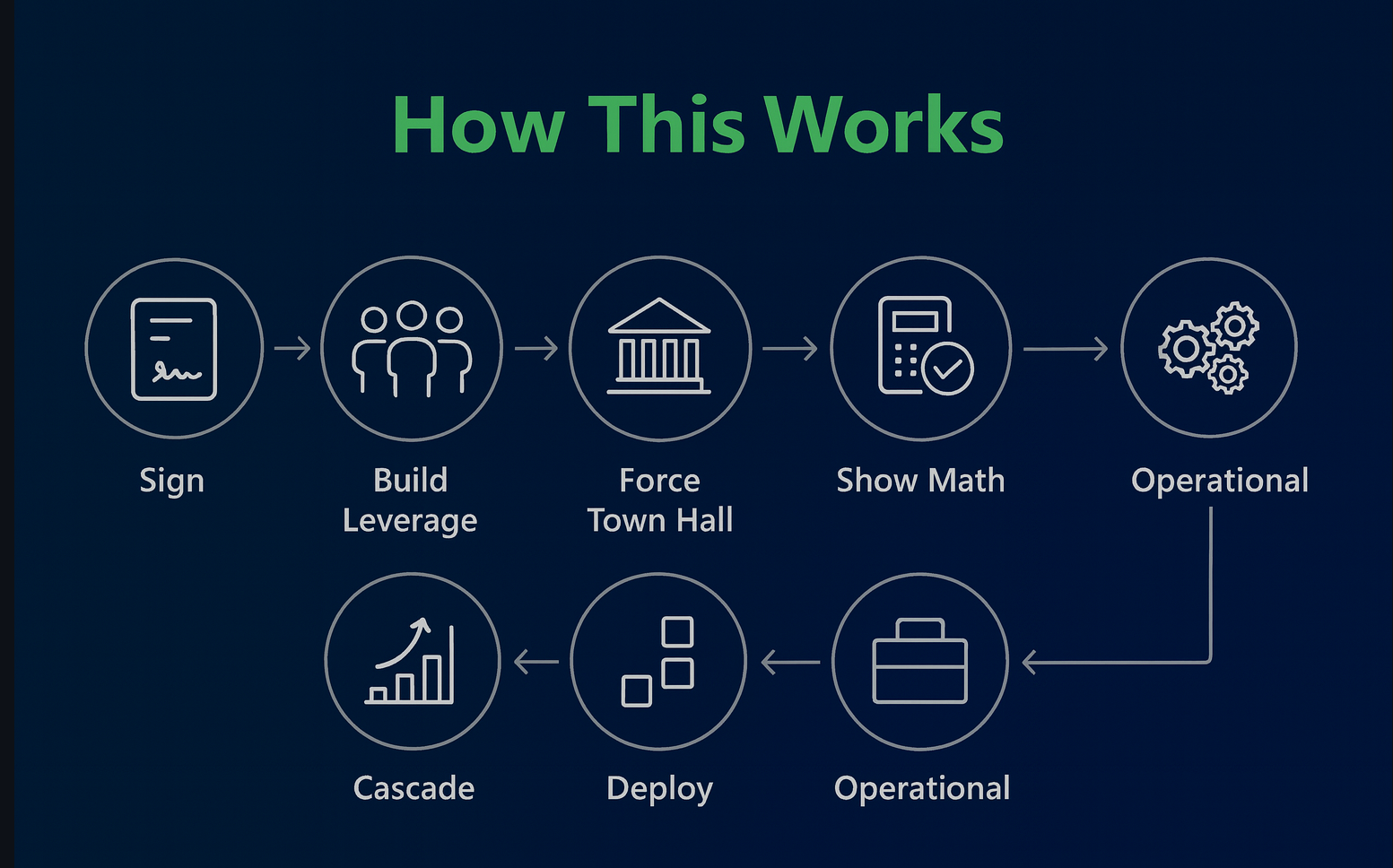 PHIERS Implementation Timeline