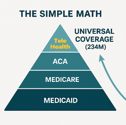 The Simple Math Pyramid - Building to Universal Coverage