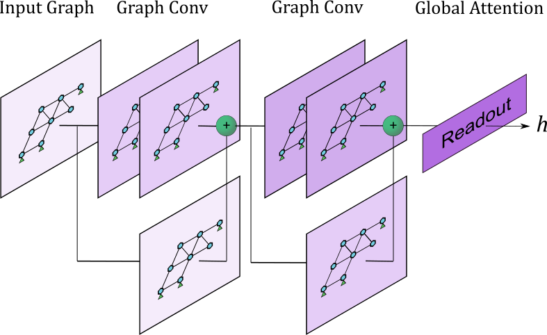 Search heuristic network