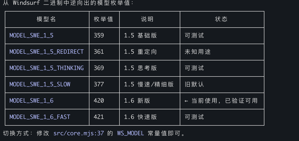 Available Models