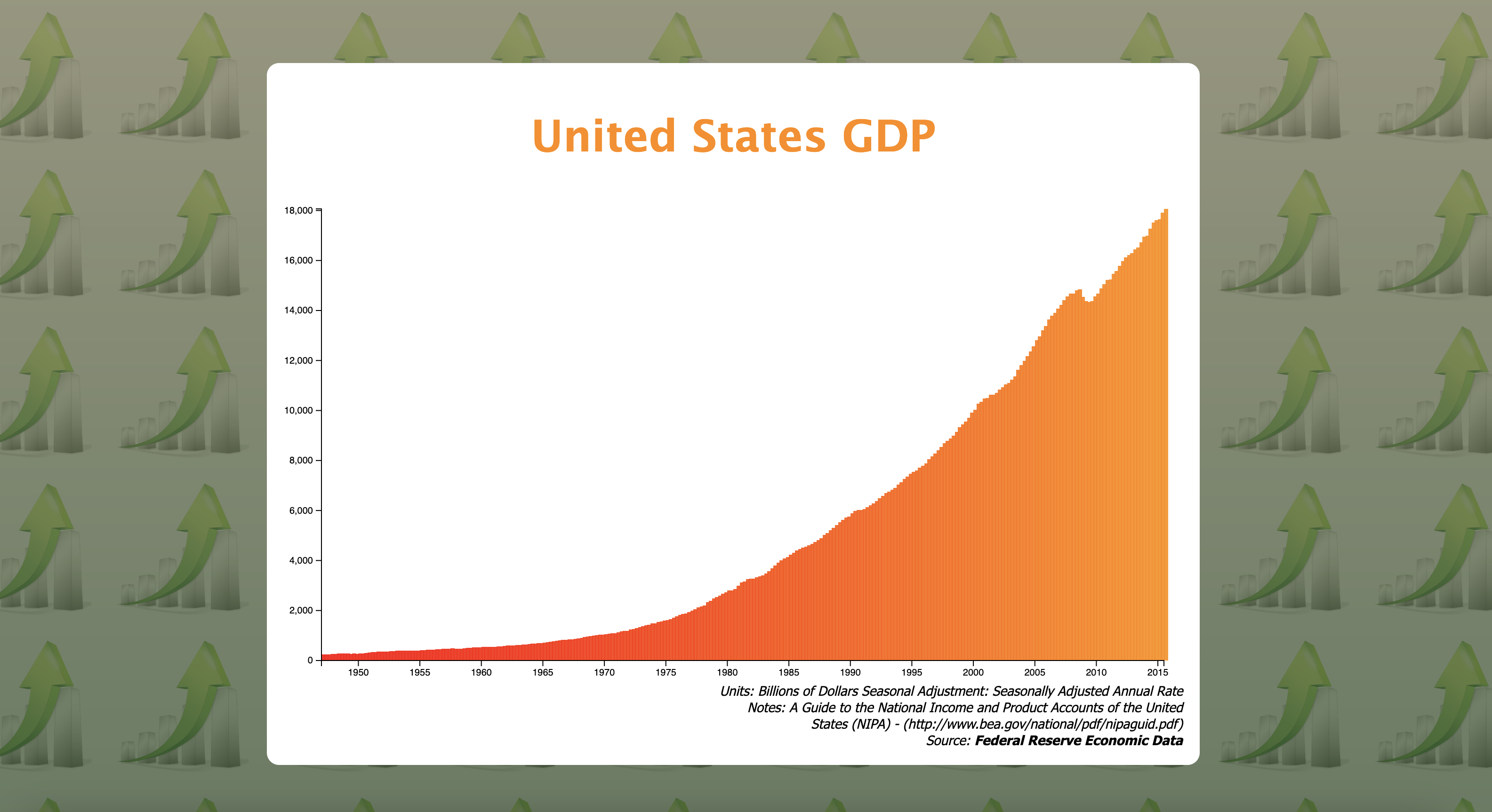 Bar chart graph