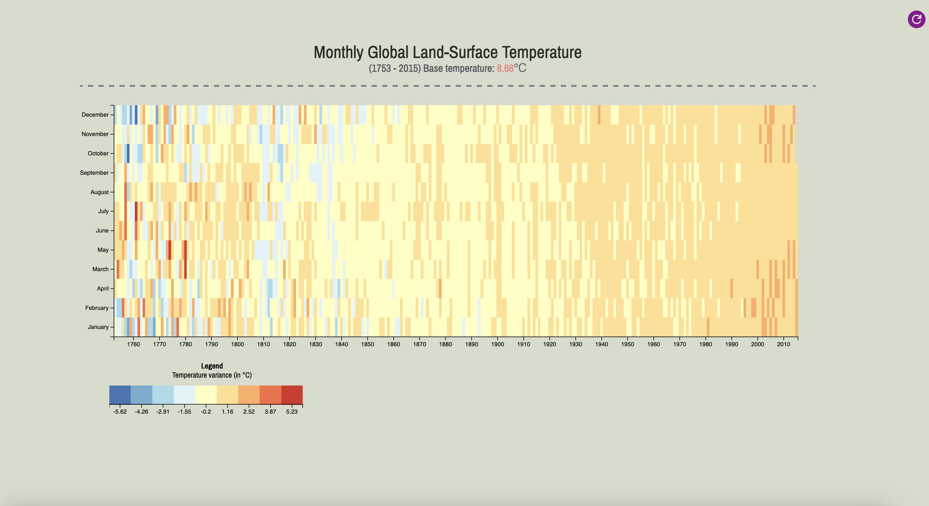 Heatmap