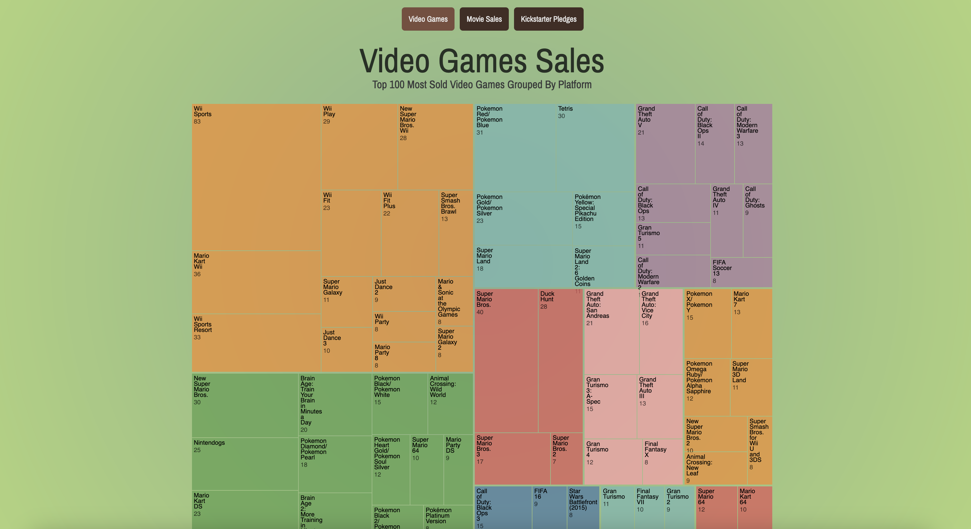 Treemap