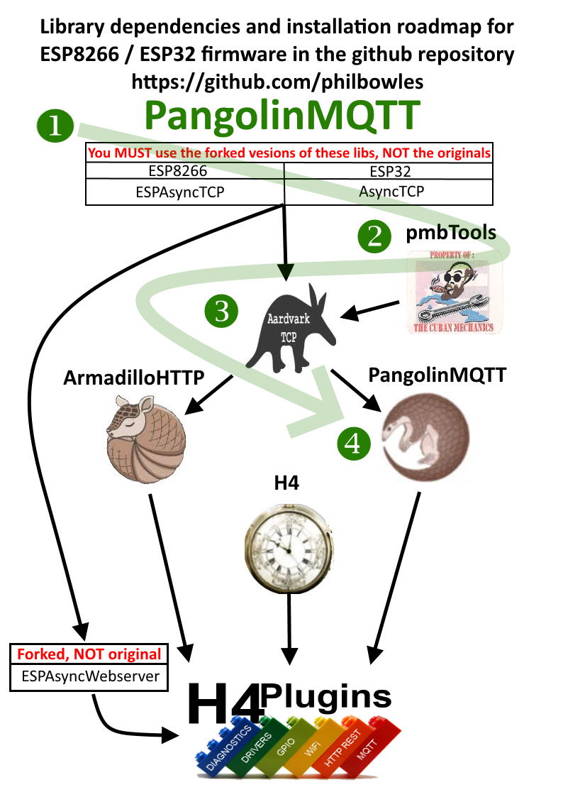 pango path