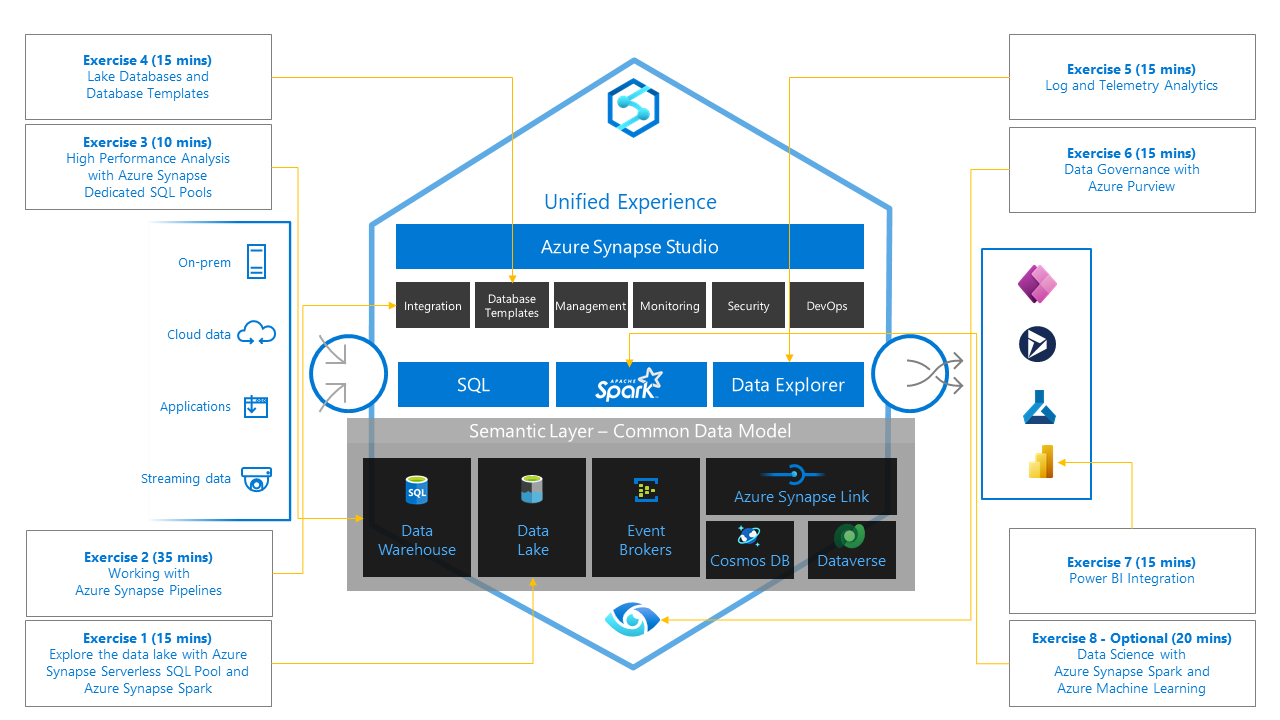 Azure Synapse Analytics Lab Exercises