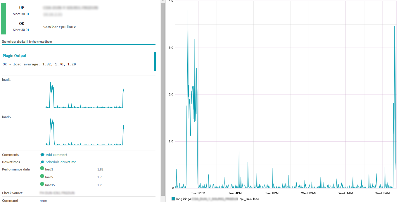 screen shot of graphite graph