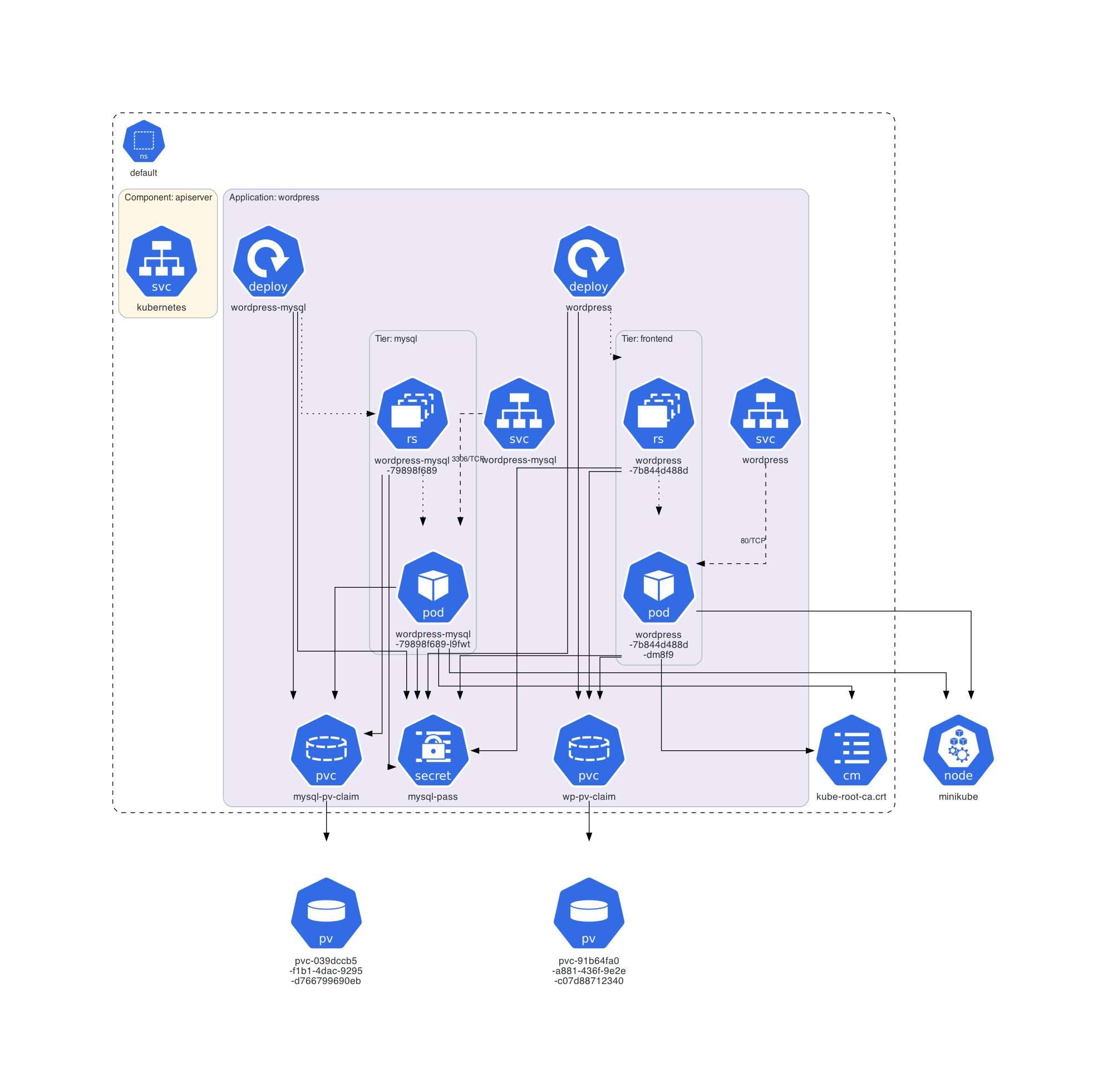 diagram