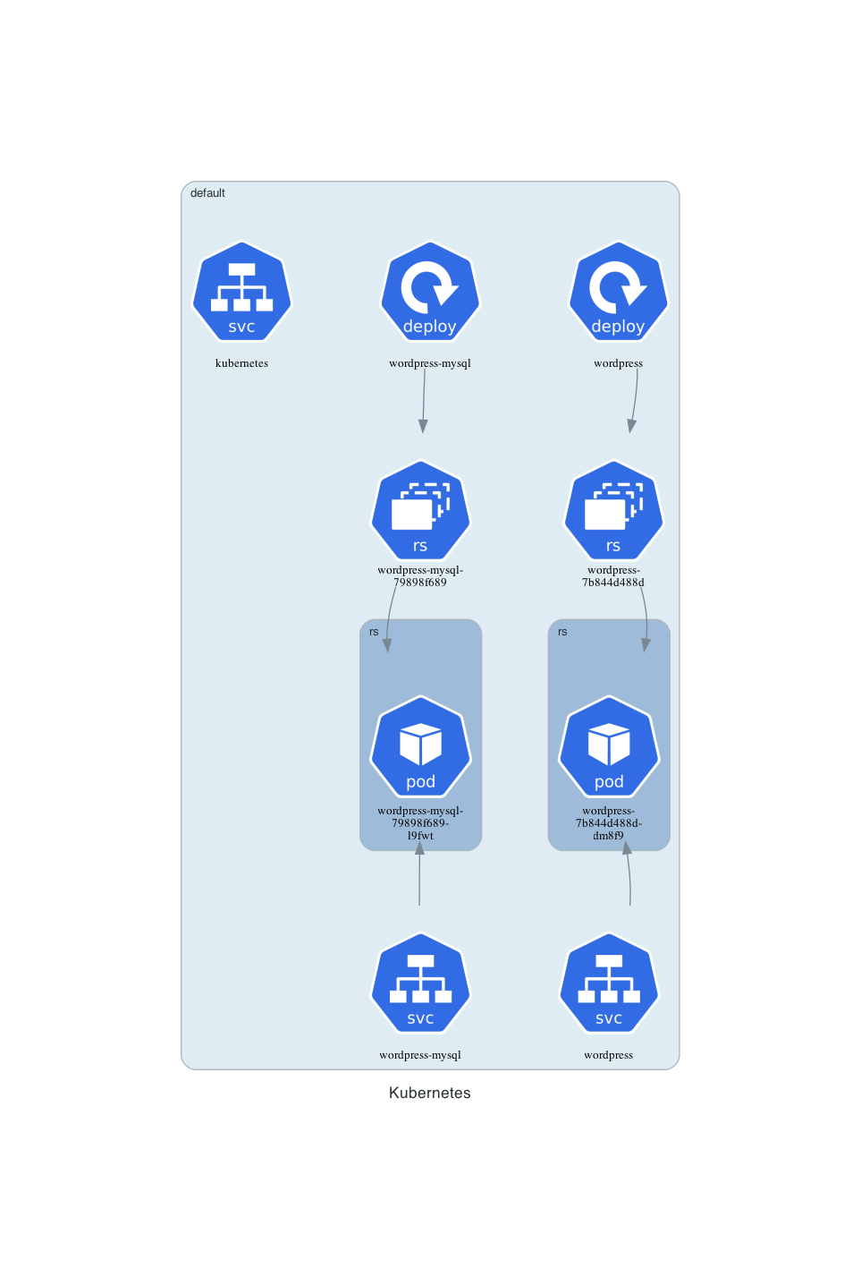 diagram