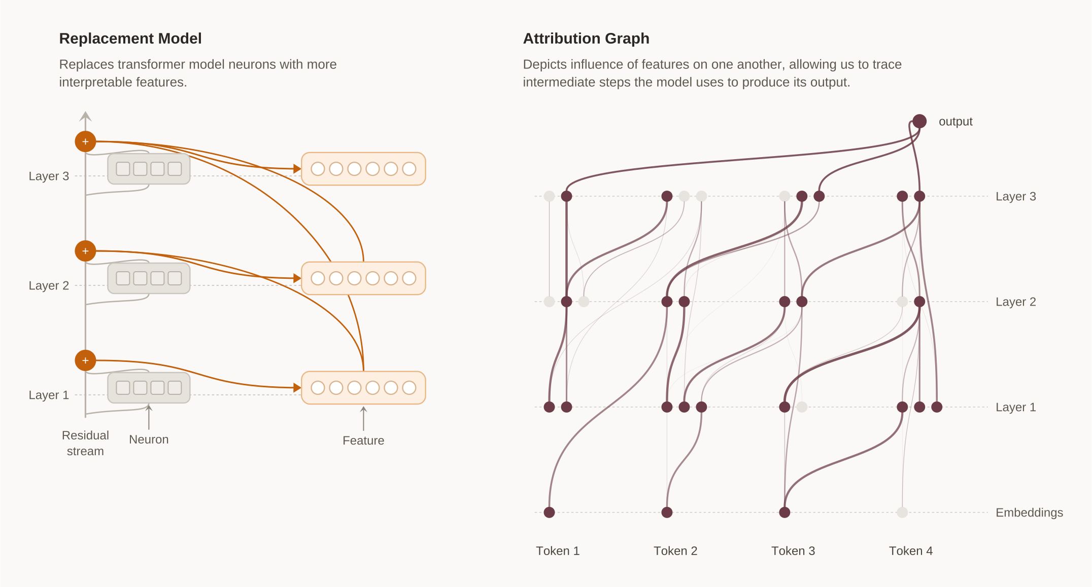 attribution