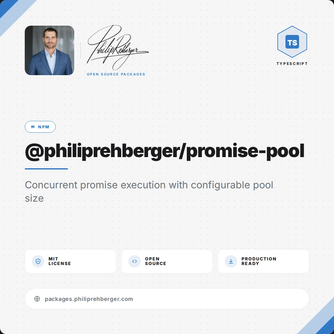@philiprehberger/promise-pool