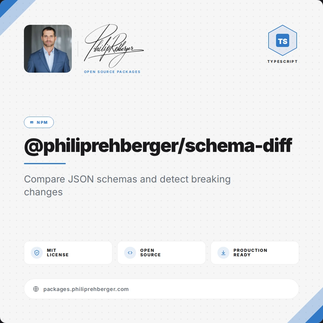@philiprehberger/schema-diff
