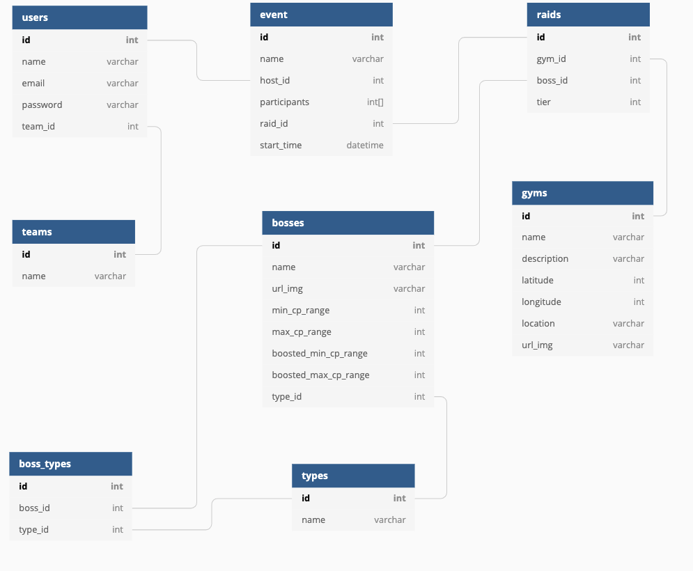 DB Schema