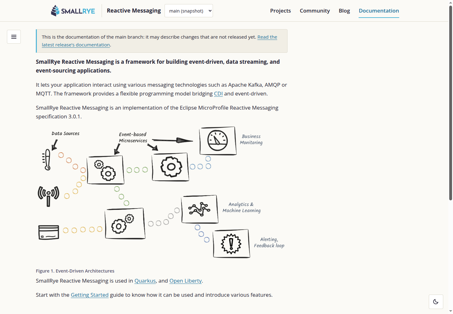 smallrye-reactive-messaging, after
