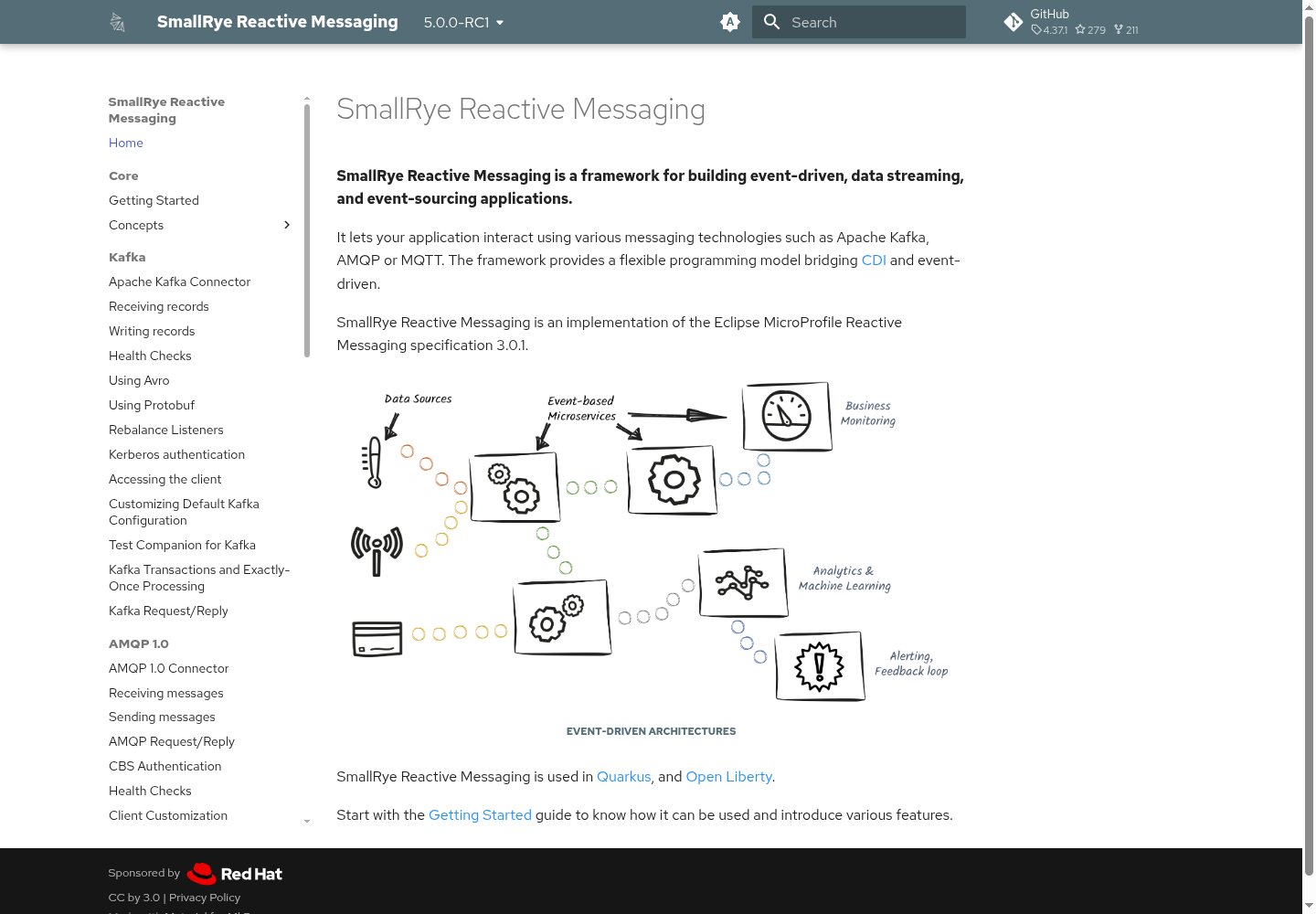 smallrye-reactive-messaging, before