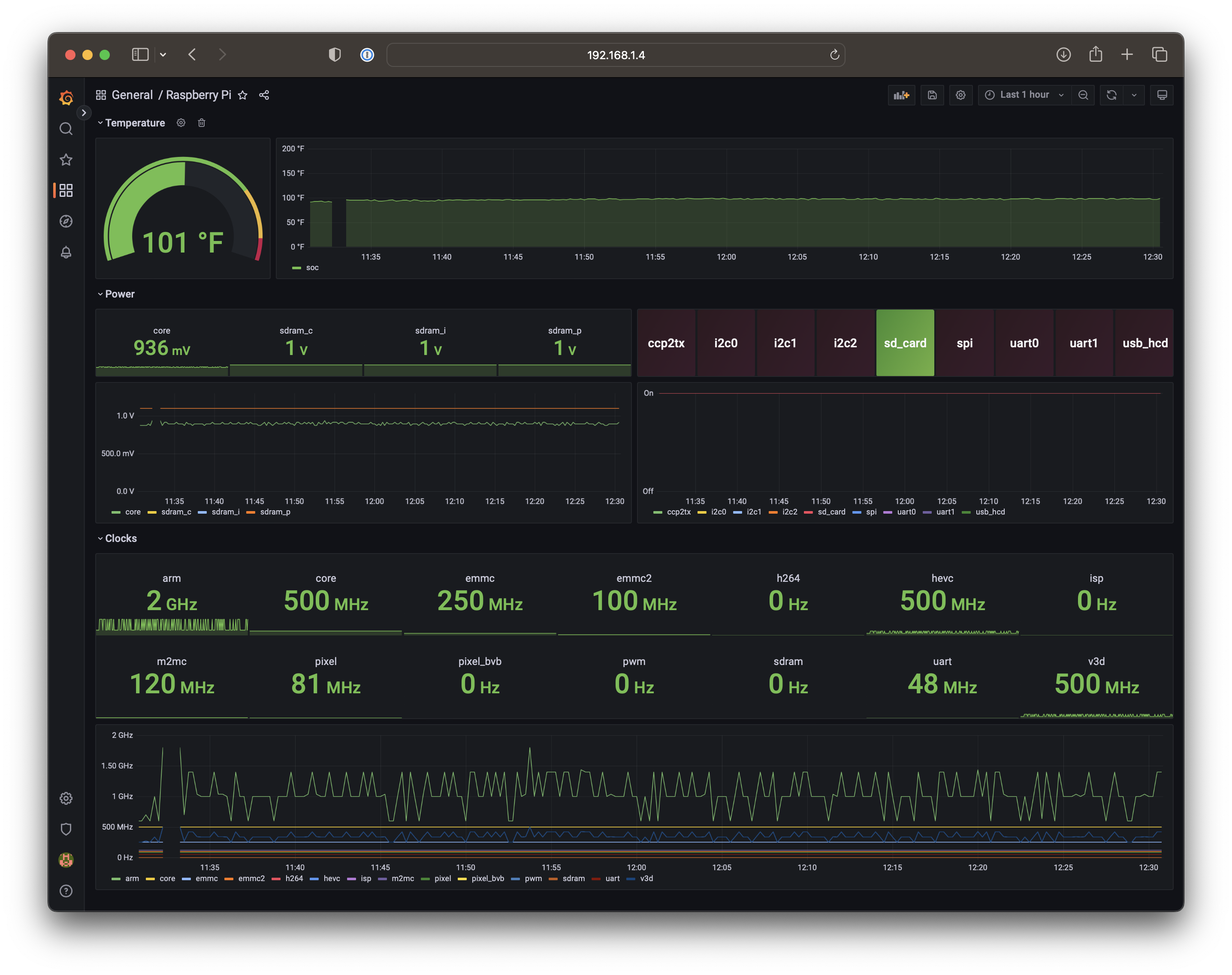 Grafana dashboard