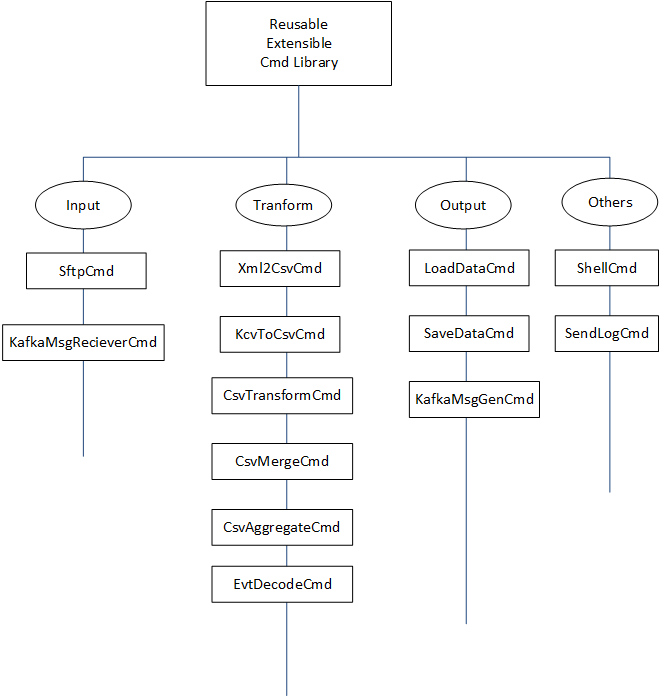 Component Library