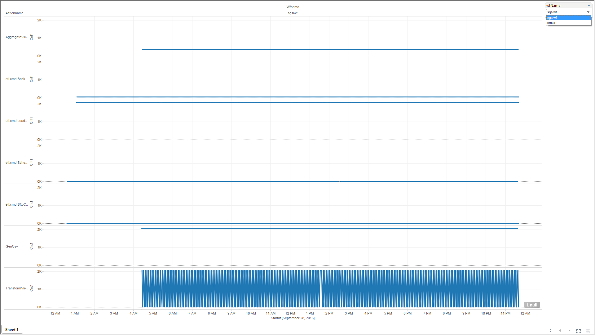 ETL Log