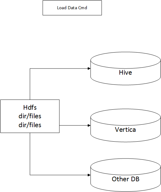 LoadDataCmd Cmd