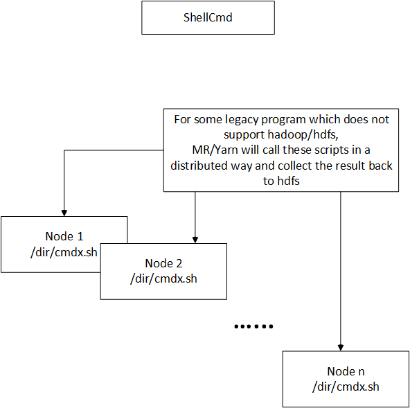 LoadDataCmd Cmd