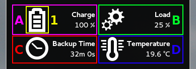 Data Table - 'Noisy' version