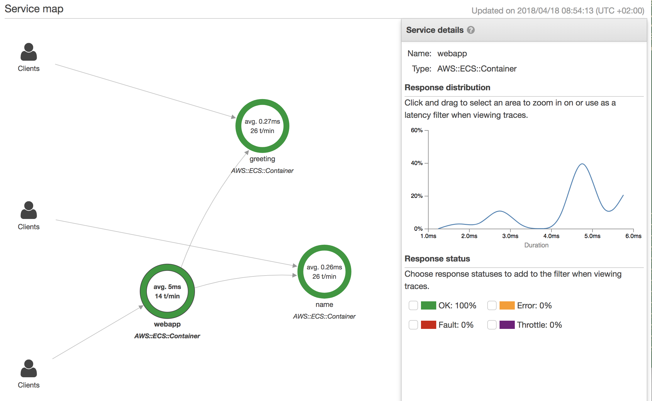 k8s xray service map