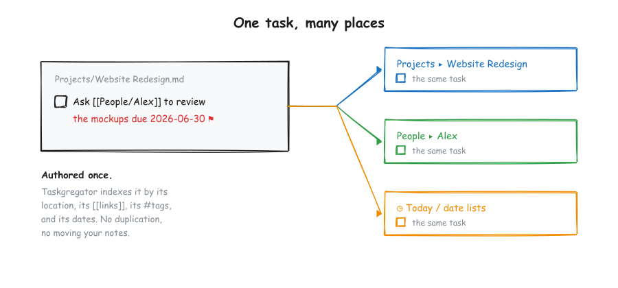 Cross-index wireframe