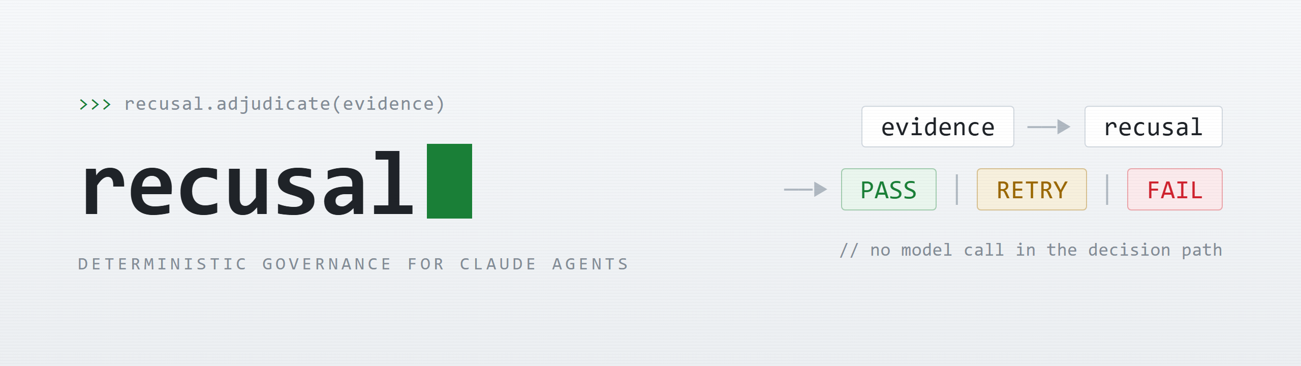 recusal, deterministic governance for Claude agents
